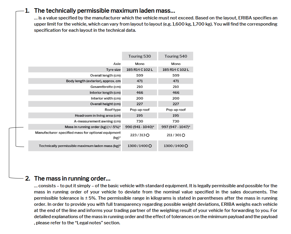 Explanatory notes on the technically permissible maximum laden mass and the mass in running order.