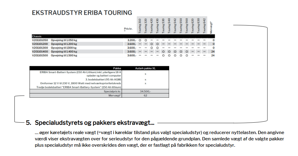 Forklaring af ekstraudstyrets og pakkernes mervægt.