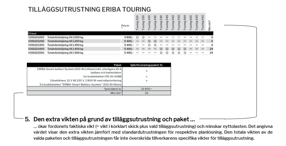 Förklaring av mervikten av tilläggsutrustning och paket.