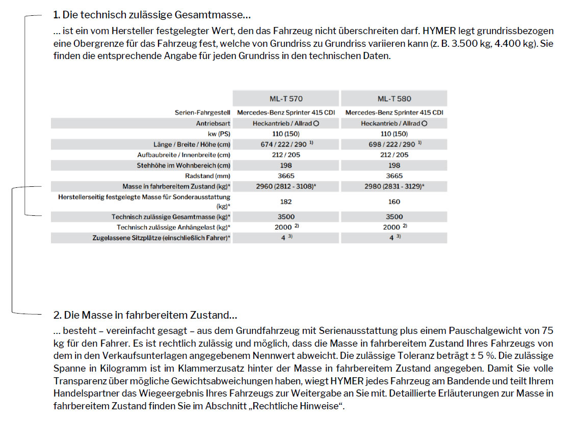 Erläuterungen zur technisch zulässigen Gesamtmasse und zur Masse in fahrbereitem Zustand