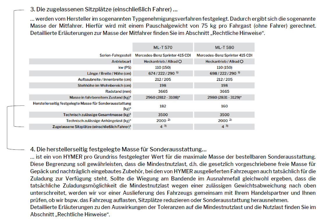 Erläuterungen zu den zugelassenen Sitzplätzen (einschließlich Fahrer) und zur herstellerseitig festgelegten Masse für Sonderausstattung