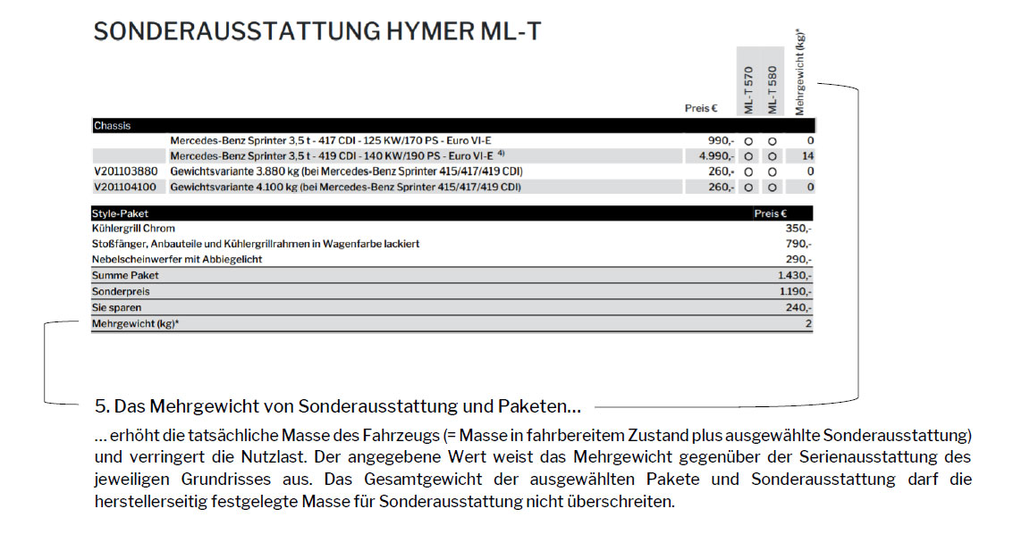 Erläuterung zum Mehrgewicht von Sonderausstattung und Paketen