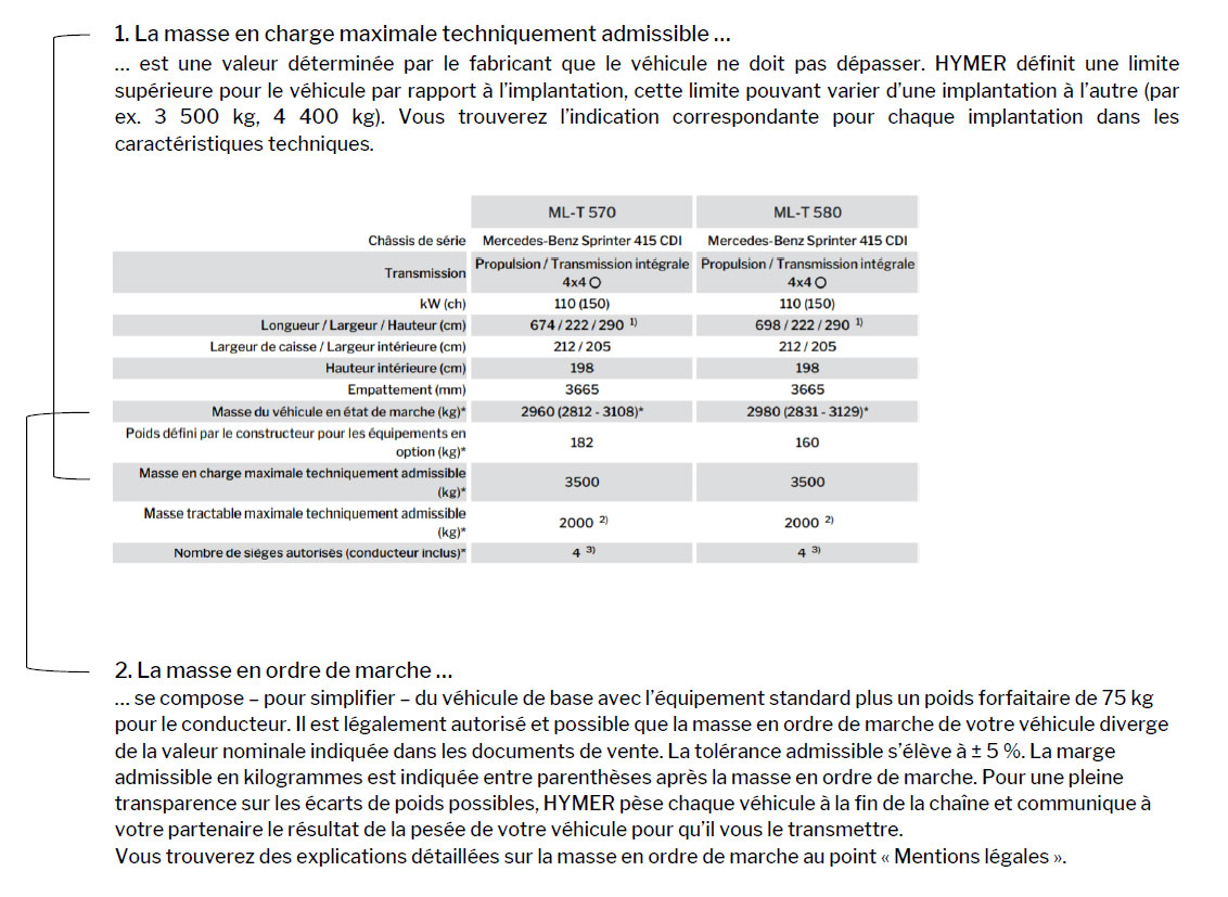 Explications relatives à la masse en charge maximale techniquement admissible et à la masse en ordre de marche.