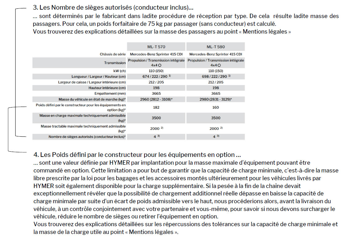 Explications concernant les nombres de sièges autorisés (conducteur inclus) et les poids défini par le constructeur pour les équipements en option.