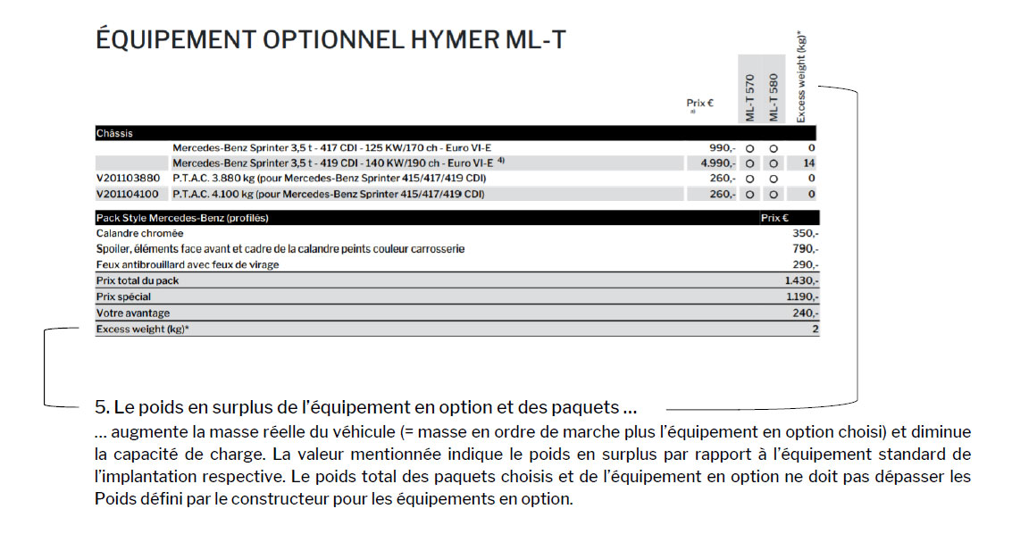 Explication sur le poids en surplus de l’équipement en option et des paquets.