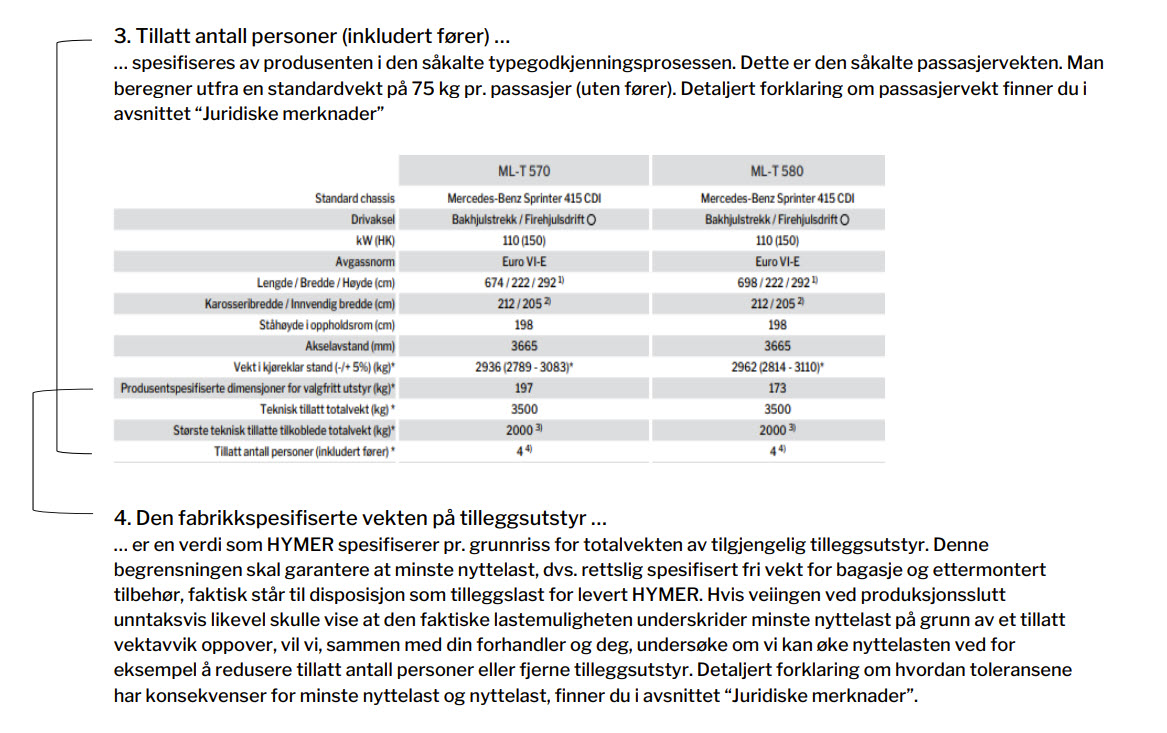 Forklaringer om teknisk tillatt totalvekt og vekt i kjøreklar tilstand.